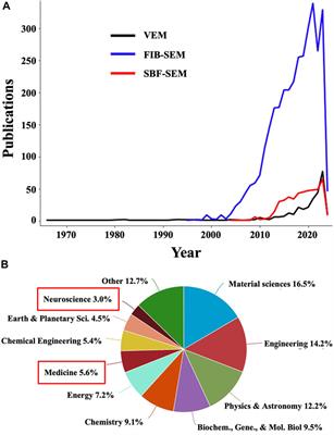 The advent of preventive high-resolution structural histopathology by artificial-intelligence-powered cryogenic electron tomography